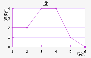 ǲ˹