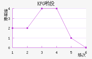 KFGӴͶ