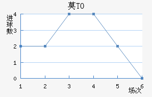 ĪTO