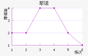 Үŵ½