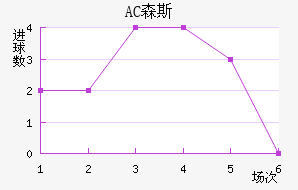 AC ɭ˹