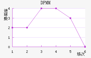 DPMM