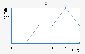 FCʥ
