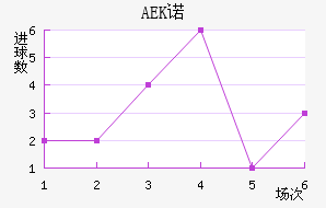 AEKŵ