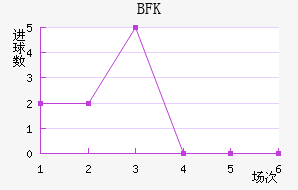 BFKͷ