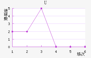 Uɭ