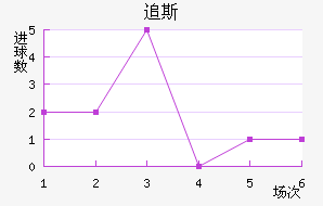 ׷˹ߵ½