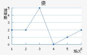 ɵ½