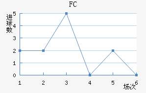 FC
