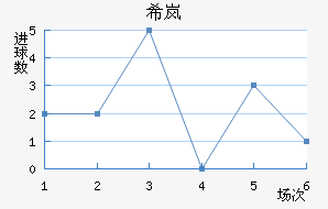 ϣᰲ