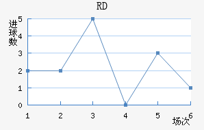 RD