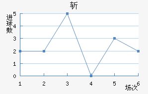 ն