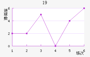 ɵU19