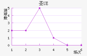 UEʥ
