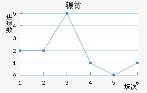 շƶ½