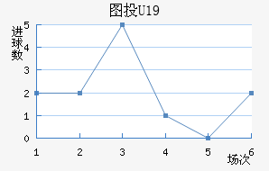 ͼͶU19