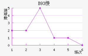 B93籾