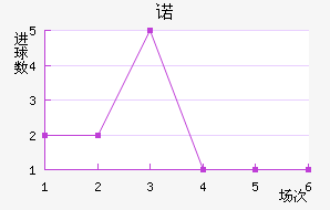 ŵ