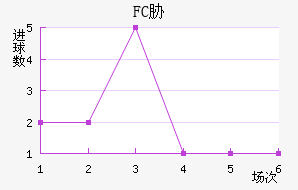 FCв