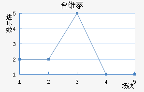 ̨ά̩