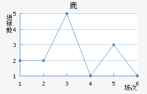 ¹