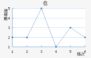 λ