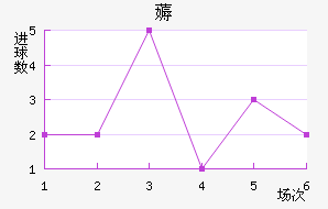 ޶