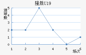 ά¡U19