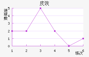 Ƥڶ
