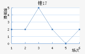 ׶˹U17