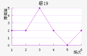 ոU19
