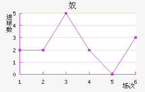 ūǽ