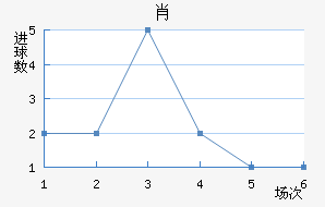Ф