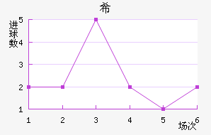 ϣ˹