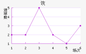 SCڶ
