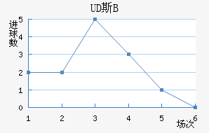 UD˹B