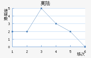 Ī˹½