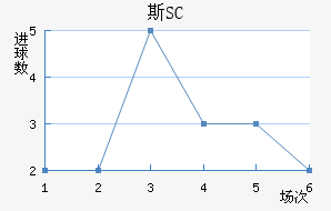 ˹SC