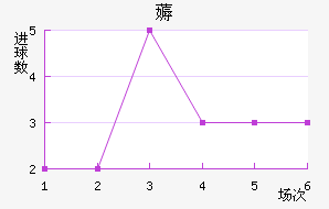 ޶