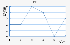 FC