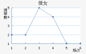ֶ˹Ů