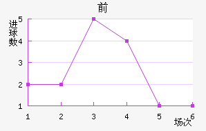 ǰ