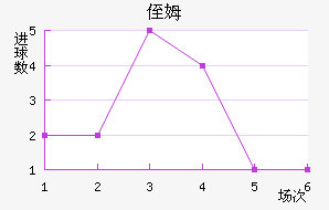 ֶķ˹