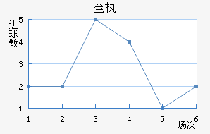 ȫִ