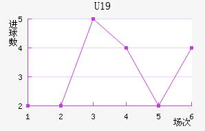 ݸ(U19)