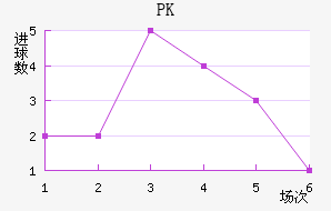 PK