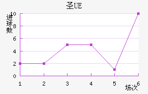 UEʥ