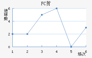 FCƶ