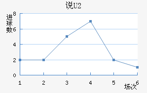 ˵U20