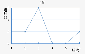 շѶU19